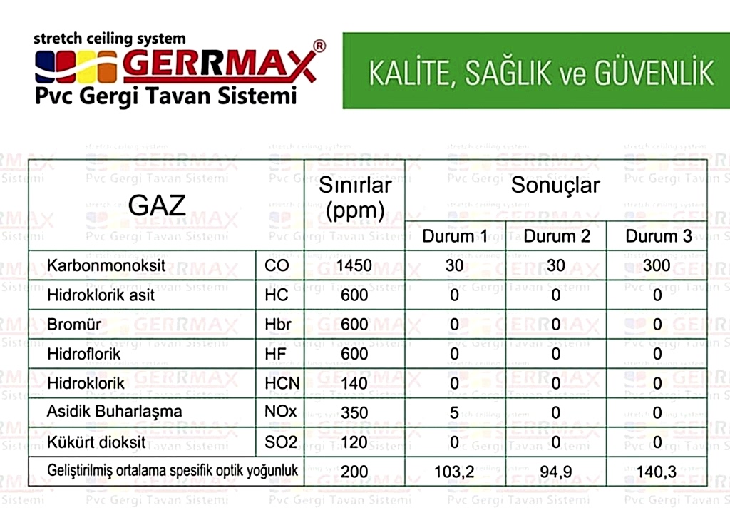 gergi-tavan-test-sonuçları1